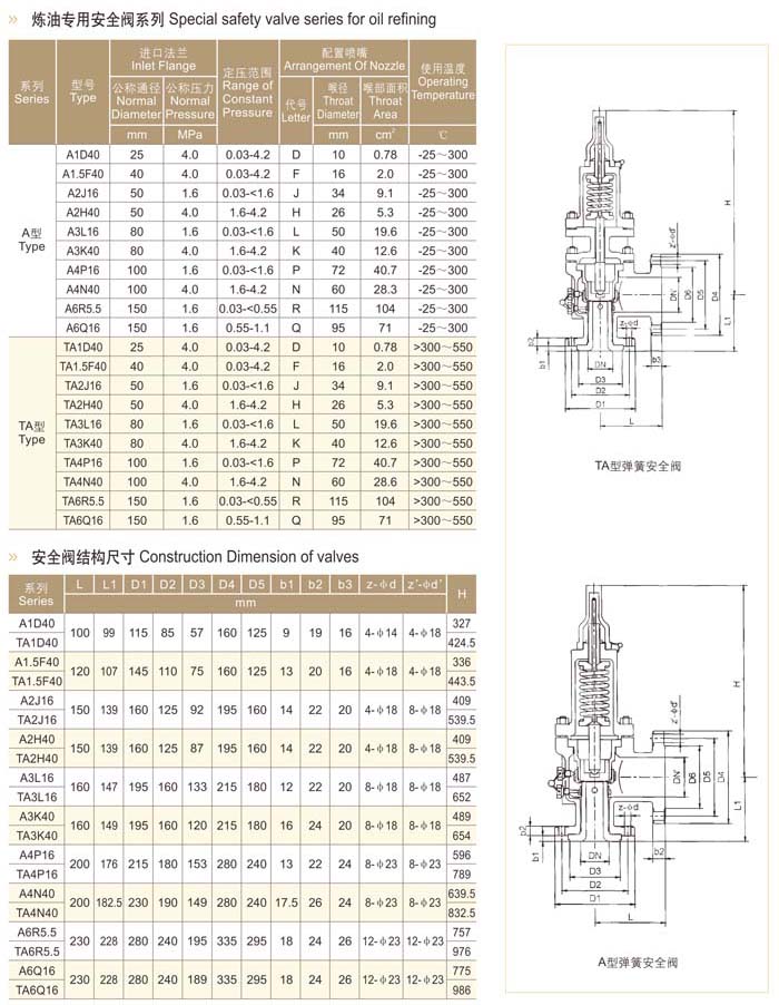 TA A型炼油专用安全阀1.jpg